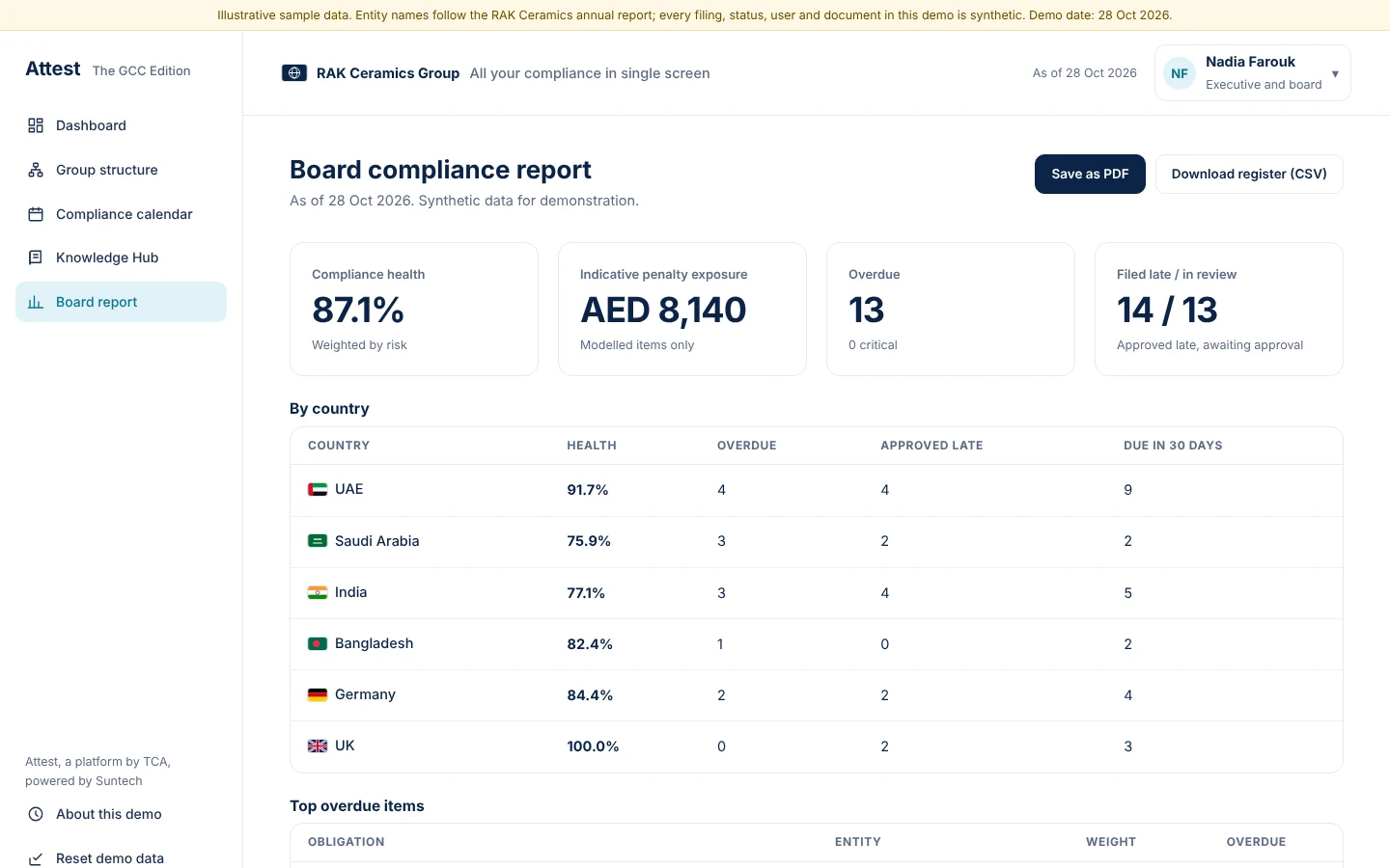 The board report is ready to save as PDF or download as a register