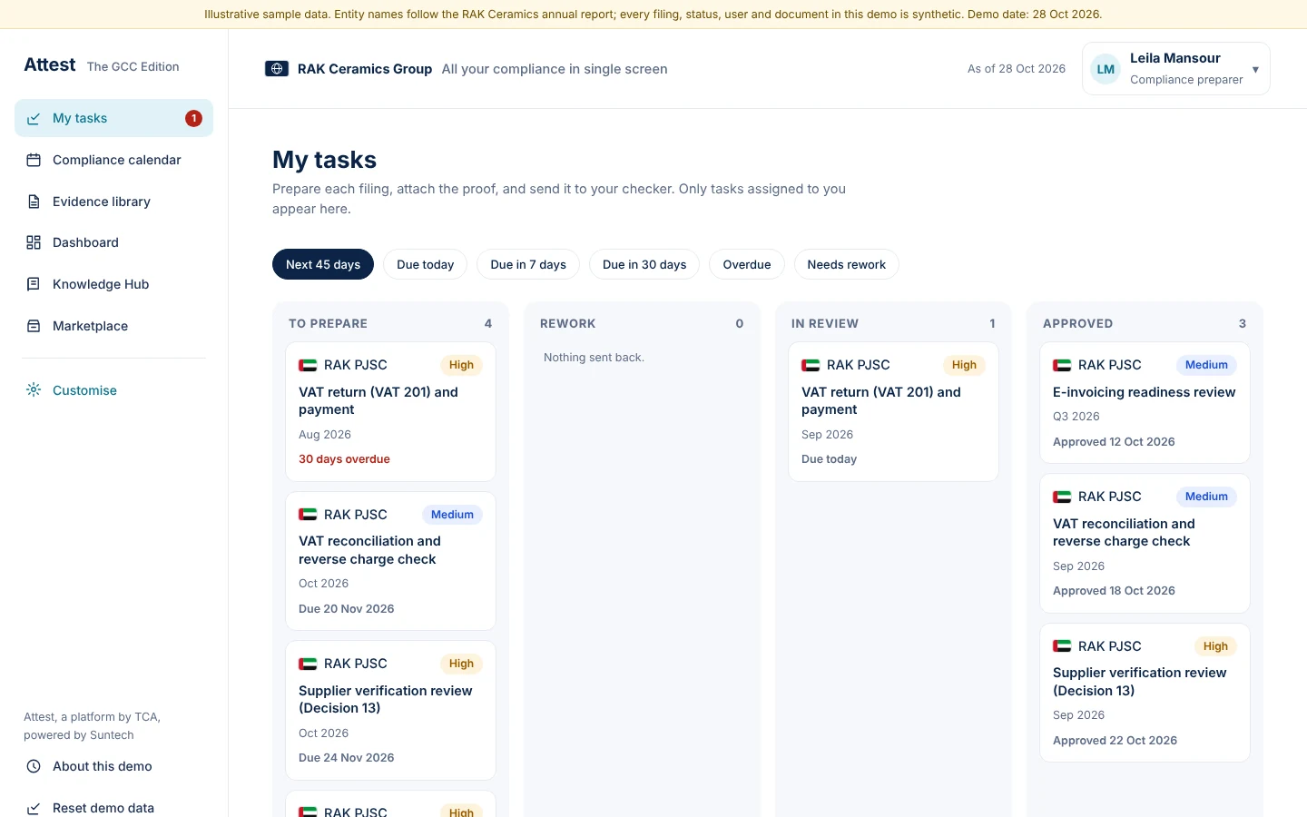 The maker sees only assigned tasks, sorted by what is due and what came back